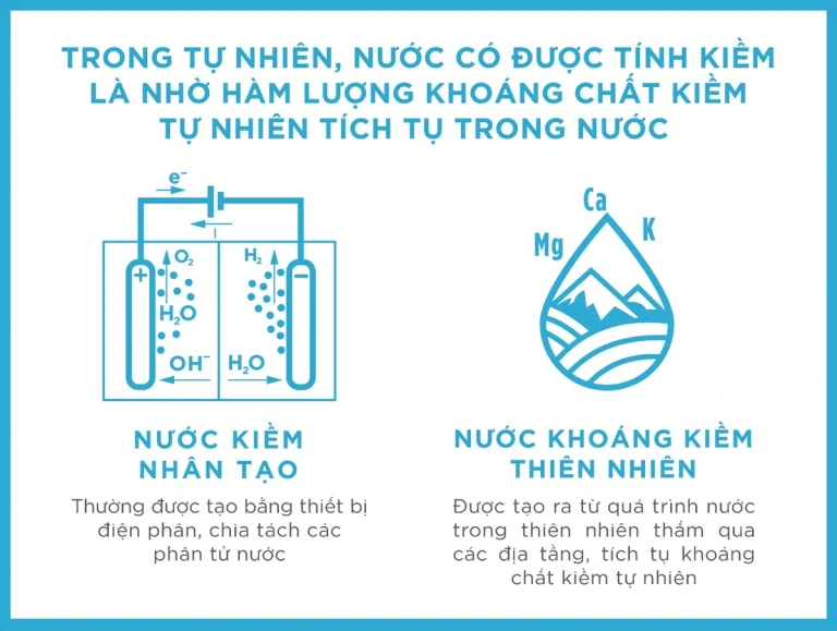 Những điều chưa biết về nước khoáng kiềm thiên nhiên
